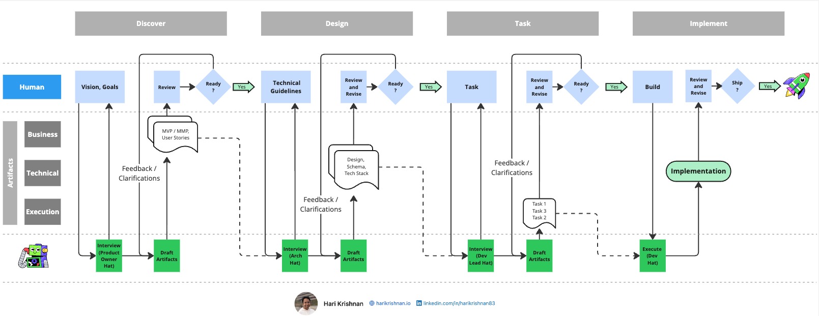 Spec-Driven Development Workflow