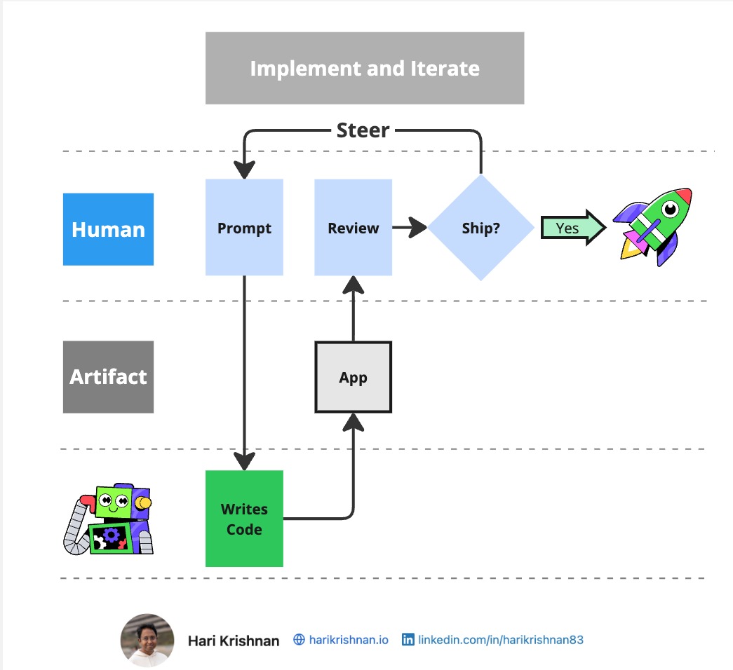 Vibe Coding Workflow